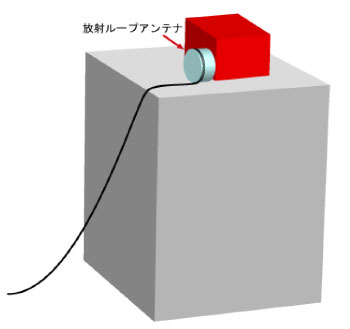 静電気放電(ESD*)試験