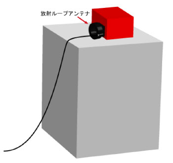 静電気放電(ESD*)試験