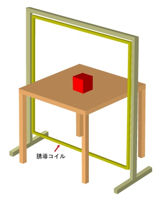 電源周波数磁界イミュニティ試験